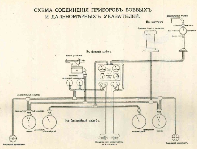 Сказ о русской артиллерии. Электронный мозг артиллерии и при чём тут русско-японская (1905-1991 гг.) - 3