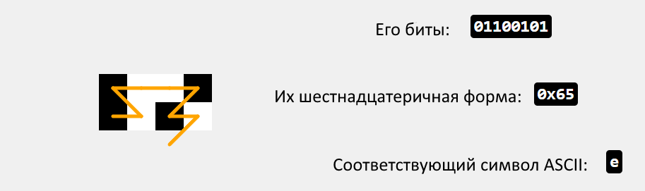 Учимся читать QR-коды без компьютера - 25