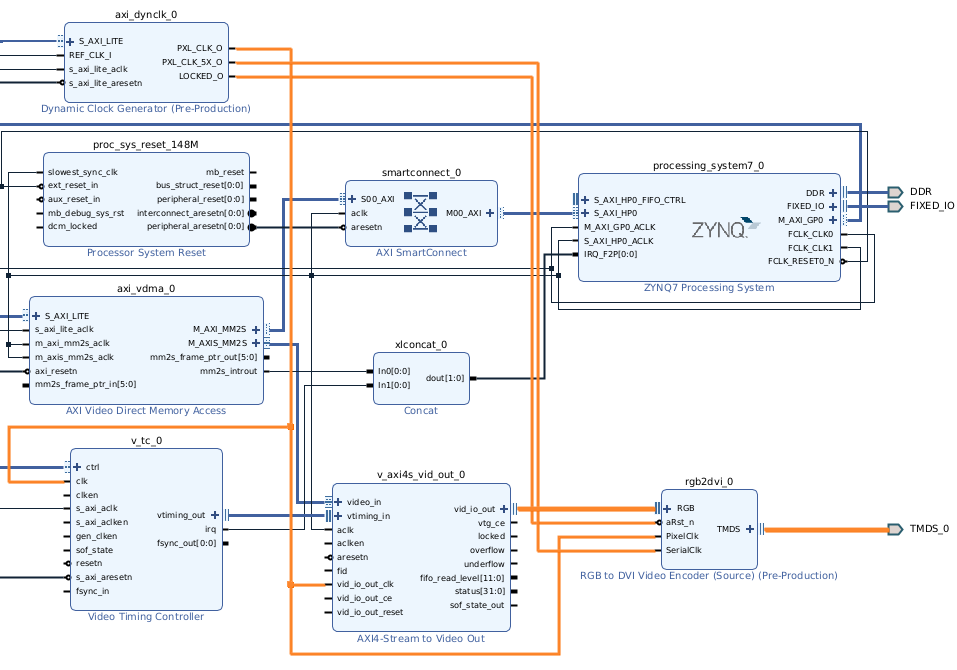 Zynq 7000. HDMI для платы Zynq Mini для baremetal - 101