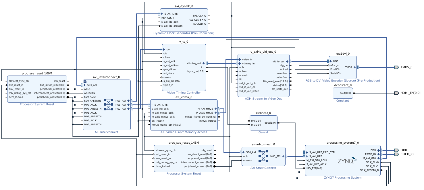 Zynq 7000. HDMI для платы Zynq Mini для baremetal - 103