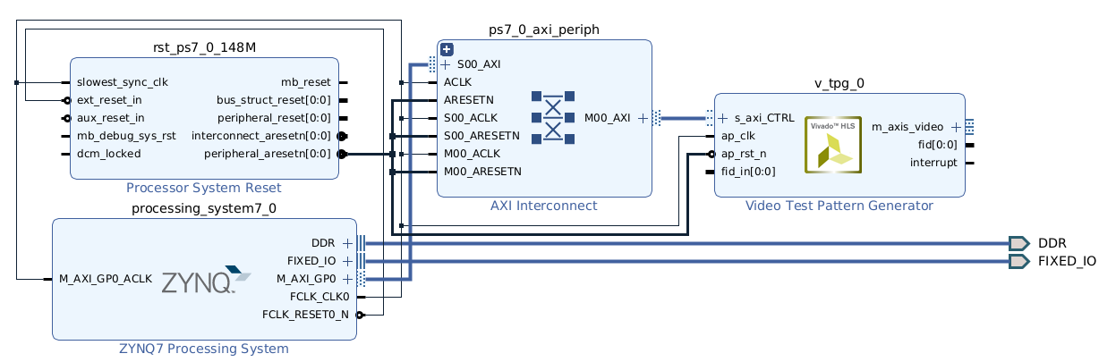 Zynq 7000. HDMI для платы Zynq Mini для baremetal - 29