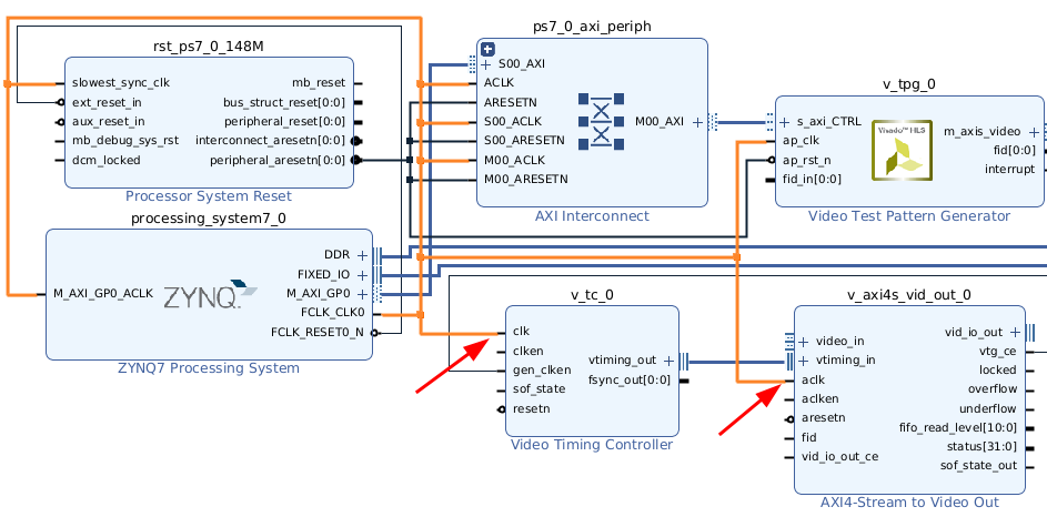 Zynq 7000. HDMI для платы Zynq Mini для baremetal - 36