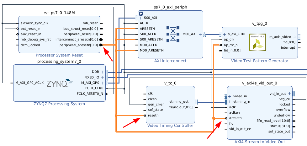 Zynq 7000. HDMI для платы Zynq Mini для baremetal - 37