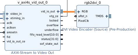 Zynq 7000. HDMI для платы Zynq Mini для baremetal - 41