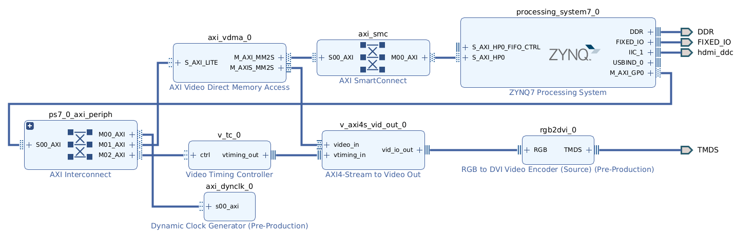 Zynq 7000. HDMI для платы Zynq Mini для baremetal - 79