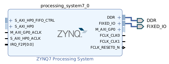 Zynq 7000. HDMI для платы Zynq Mini для baremetal - 82