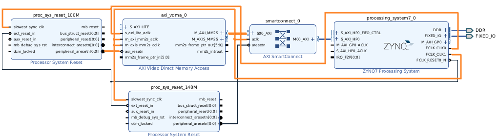 Zynq 7000. HDMI для платы Zynq Mini для baremetal - 89