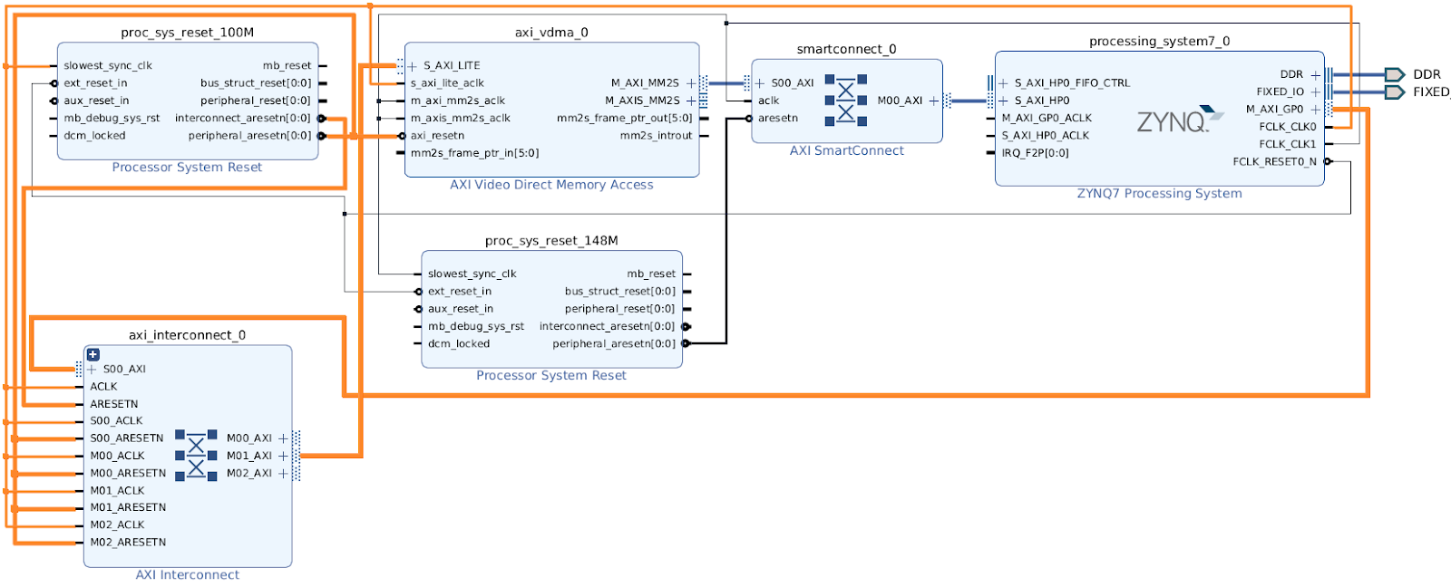 Zynq 7000. HDMI для платы Zynq Mini для baremetal - 90