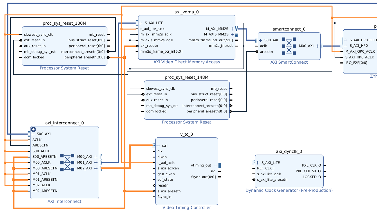 Zynq 7000. HDMI для платы Zynq Mini для baremetal - 95