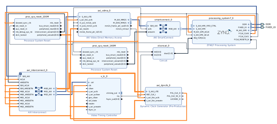 Zynq 7000. HDMI для платы Zynq Mini для baremetal - 97