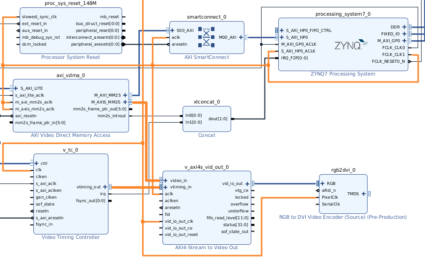 Zynq 7000. HDMI для платы Zynq Mini для baremetal - 99