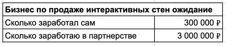 Я подумал, что сэкономлю с партнером 10 лет, представил, как даю интервью Форбс, и мы договорились 50 на 50. 