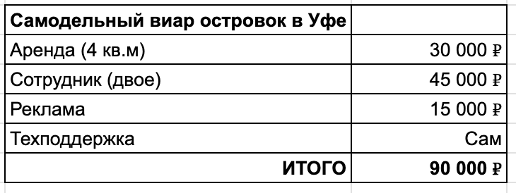 Как айтишник из Ашана выбирался из зарплаты в 35 000 рублей - 3