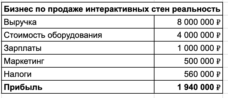 Всего в компании работало 25 человек.  