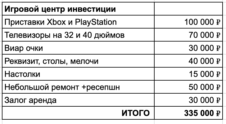 Как айтишник из Ашана выбирался из зарплаты в 35 000 рублей - 4