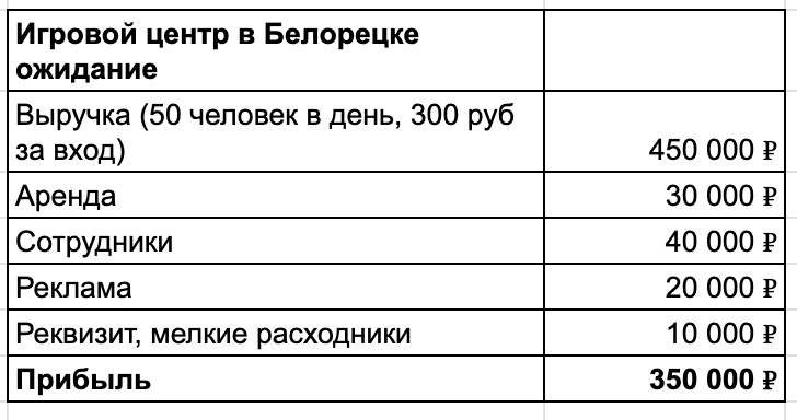 Я думал, будет как с выставкой роботов или цирком. Мы откроемся на пару недель, а люди сами пойдут к нам за зрелищами и будут отдавать деньги. 