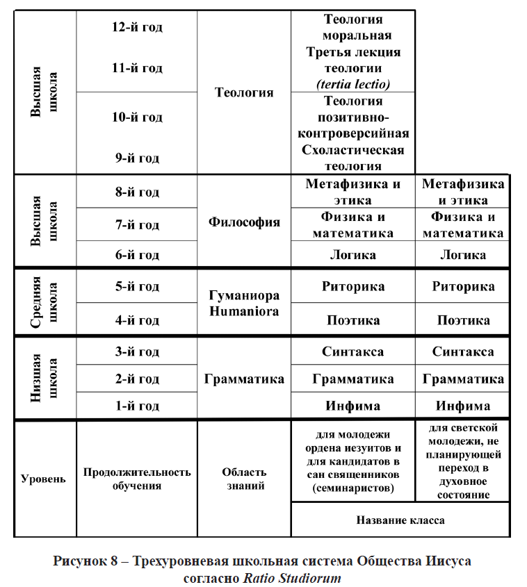 Кто придумал школы - 2