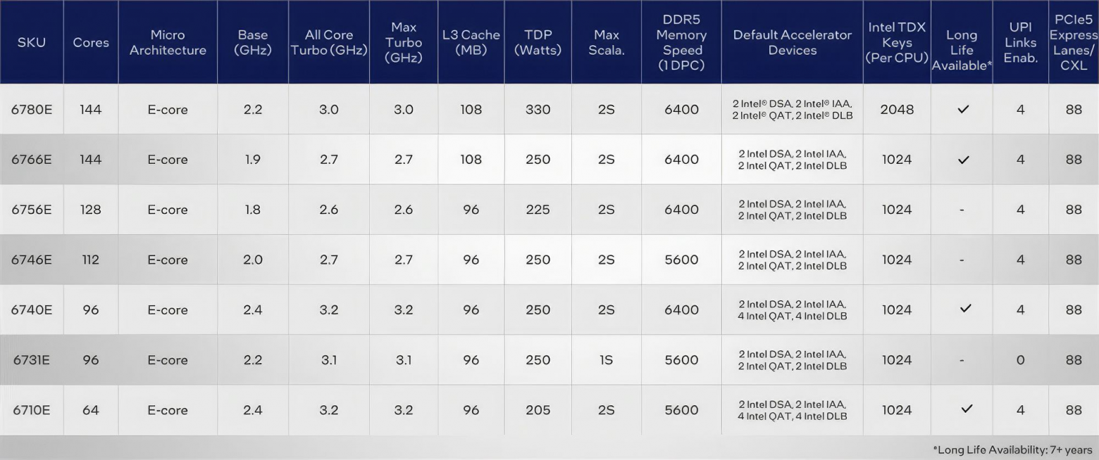 Новые серверные процессоры AMD EPYC 9005 Turin — гонка продолжается - 5