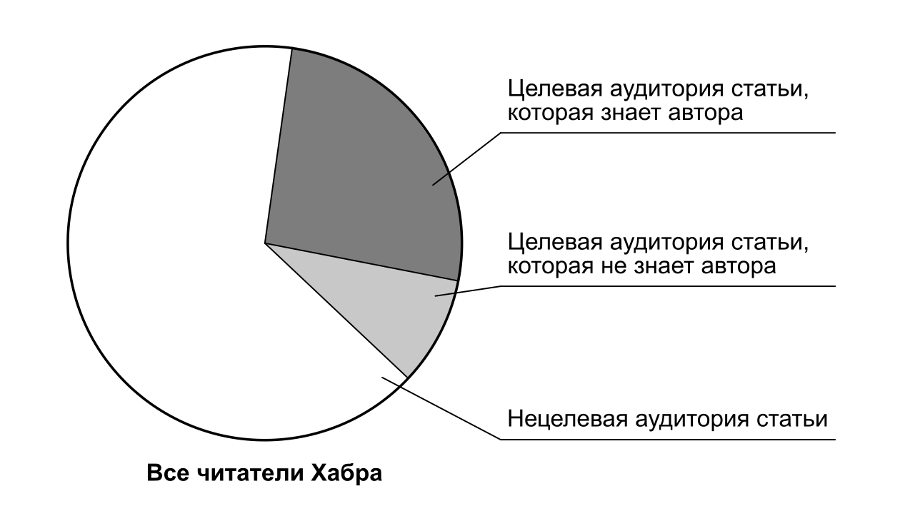 Об особенностях электротехнических (и не только) сообществ: тщеславный Двач выходит в топ поисковой выдачи - 3