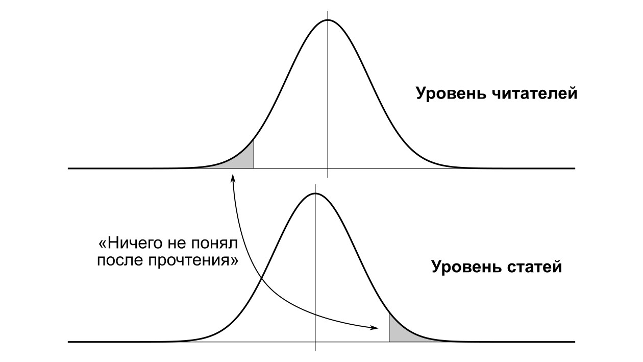 Об особенностях электротехнических (и не только) сообществ: тщеславный Двач выходит в топ поисковой выдачи - 1