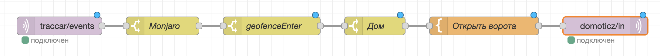 Поток делал максимально понятным: в первом "кубике" ищем целевое транспортное средство, во втором - событие "вход в зону", в третьем - проверяем, что эта зона "Дом". Дальше уже идет вызов функции "открыть ворота" и публикация ее в топике для УД на исполнение.