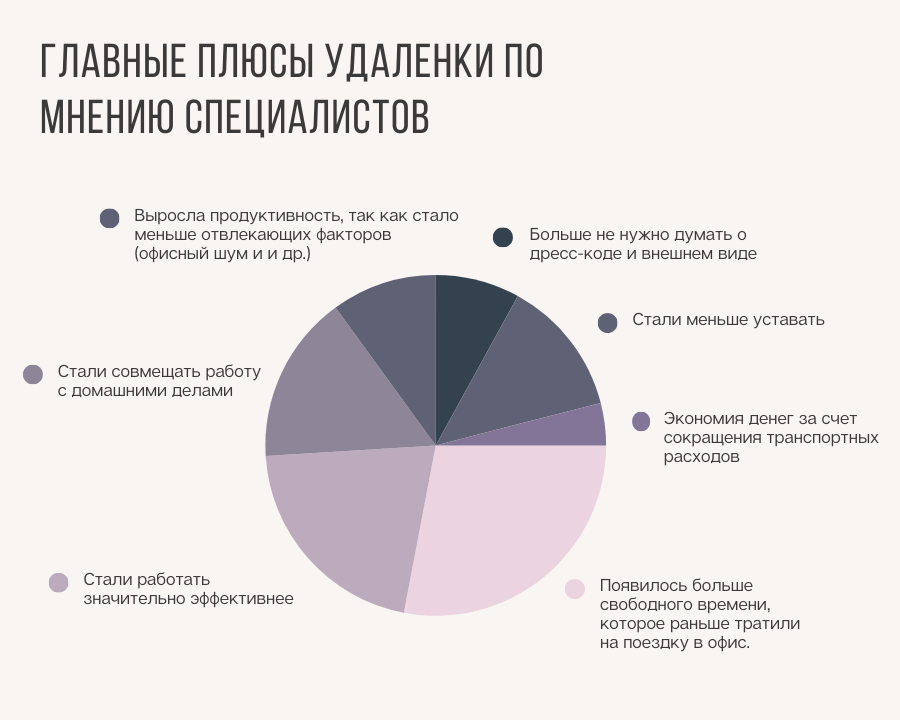 Удаленка под угрозой: зарубежные компании возвращают людей в офисы. Почему это неизбежно затронет Россию? - 3