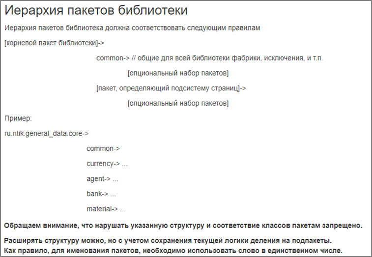 Рисунок 2 – Структура пакетов, применяемая для разработки библиотек