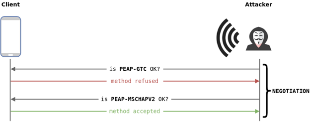 Пентест WPA-Enterprise: от теории к практике - 16