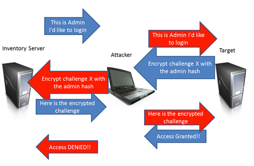 Пентест WPA-Enterprise: от теории к практике - 19