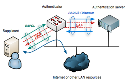 Пентест WPA-Enterprise: от теории к практике - 2