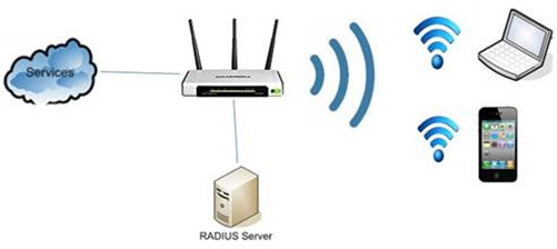 Пентест WPA-Enterprise: от теории к практике - 1