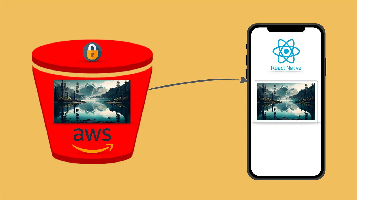 Получение защищенных изображений AWS S3 в React Native