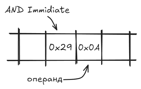 Путешествие в мир эмуляторов микропроцессоров - 3