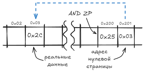 Путешествие в мир эмуляторов микропроцессоров - 4