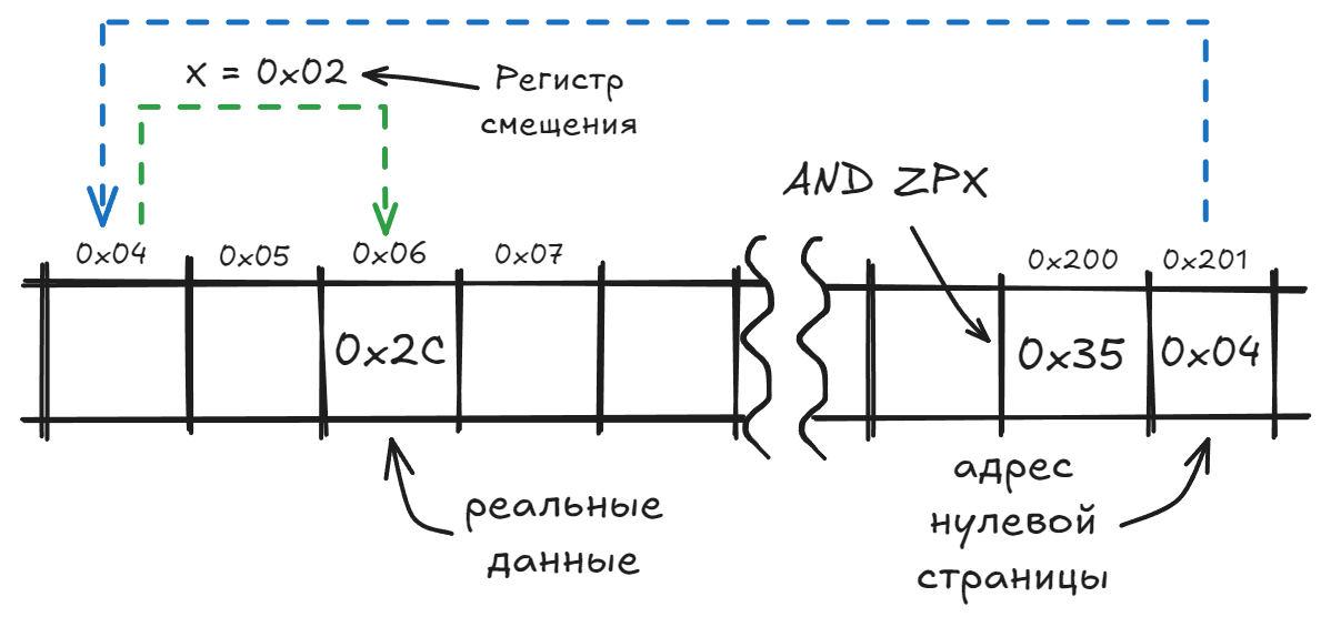 Путешествие в мир эмуляторов микропроцессоров - 5