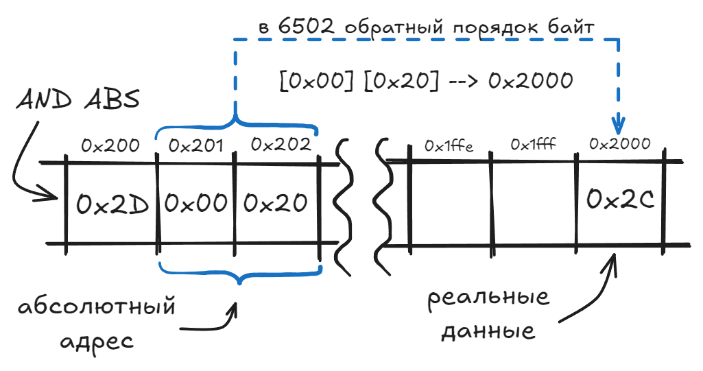 Путешествие в мир эмуляторов микропроцессоров - 6