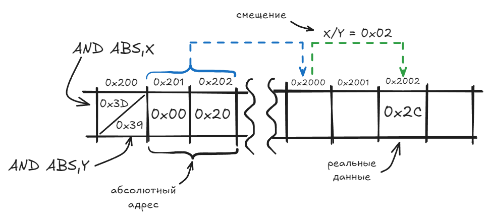 Путешествие в мир эмуляторов микропроцессоров - 7