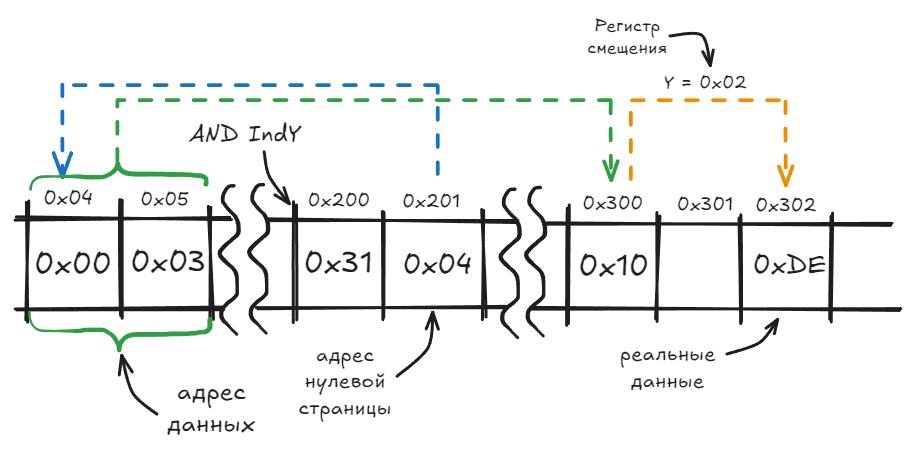 Путешествие в мир эмуляторов микропроцессоров - 9