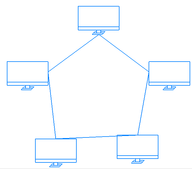 Рисунок 6 — Кольцевая топология  