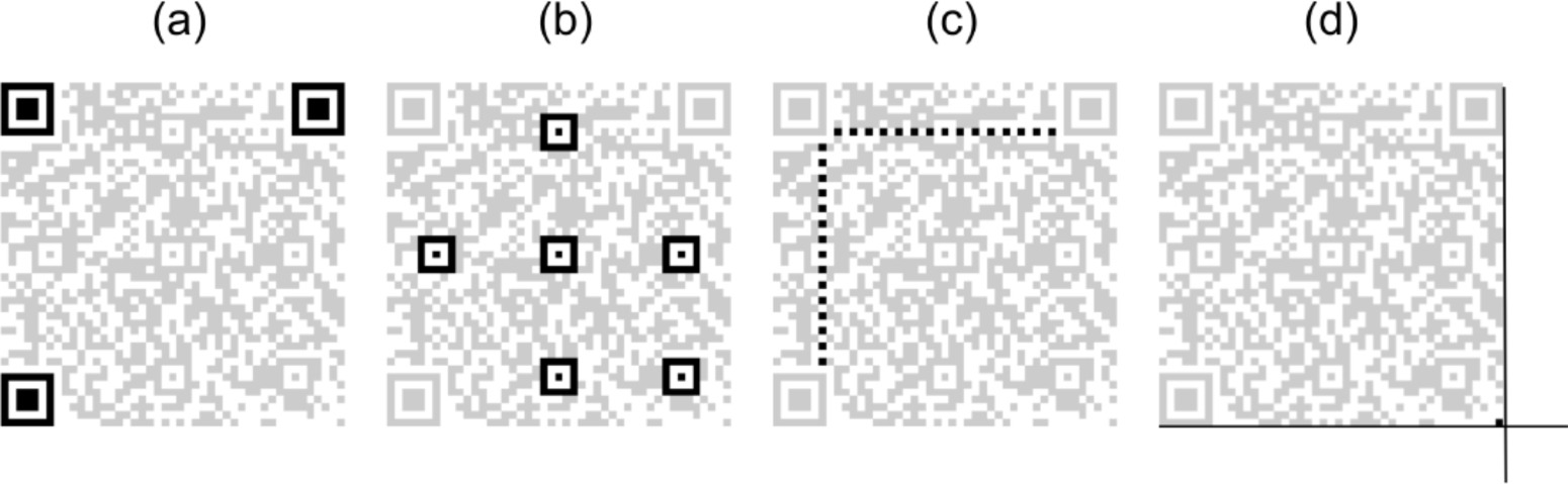 QR-код: улучшение считывания на сложных поверхностях - 3