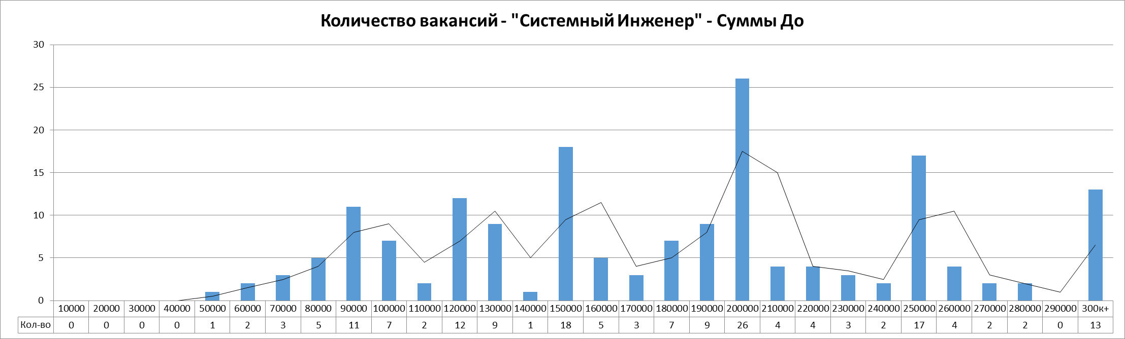 Анализ вакансий ИТ в Москве: системное администрирование, 2024г - 14