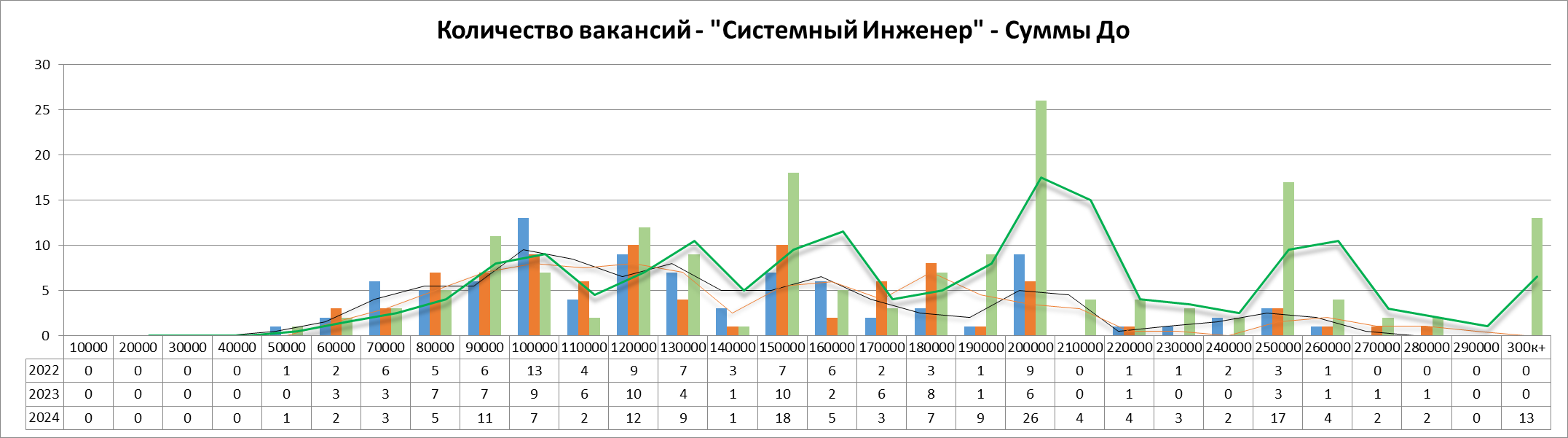 Анализ вакансий ИТ в Москве: системное администрирование, 2024г - 16