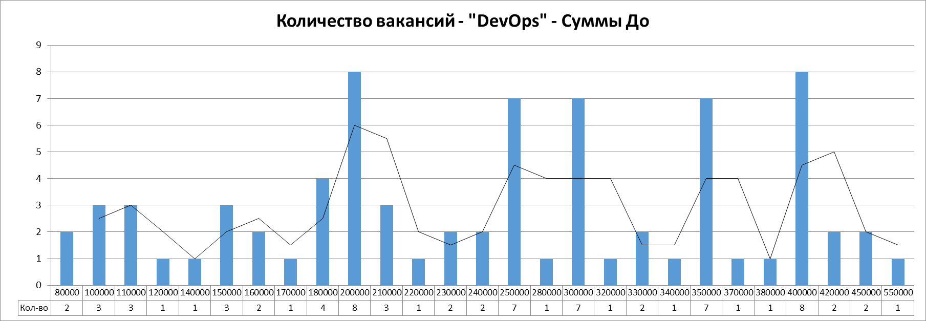 Анализ вакансий ИТ в Москве: системное администрирование, 2024г - 20