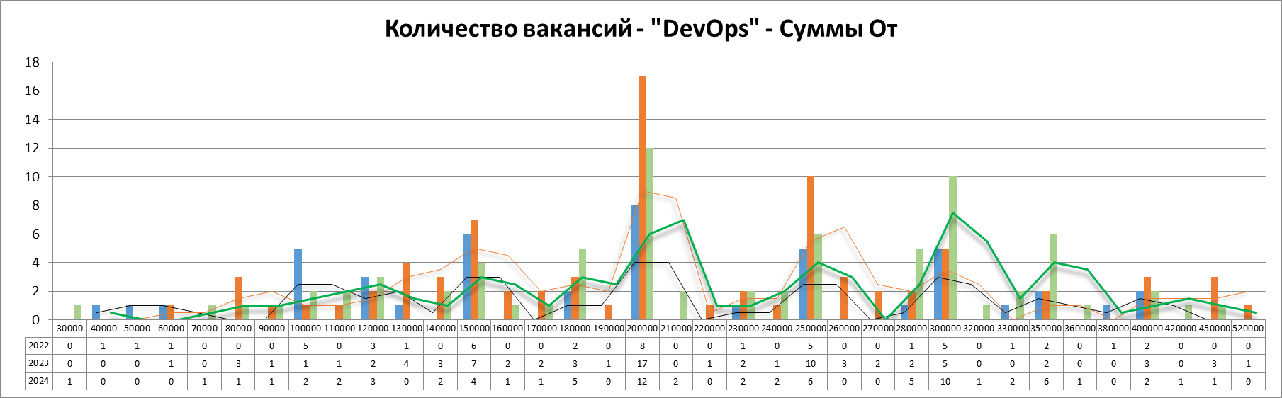 Анализ вакансий ИТ в Москве: системное администрирование, 2024г - 21