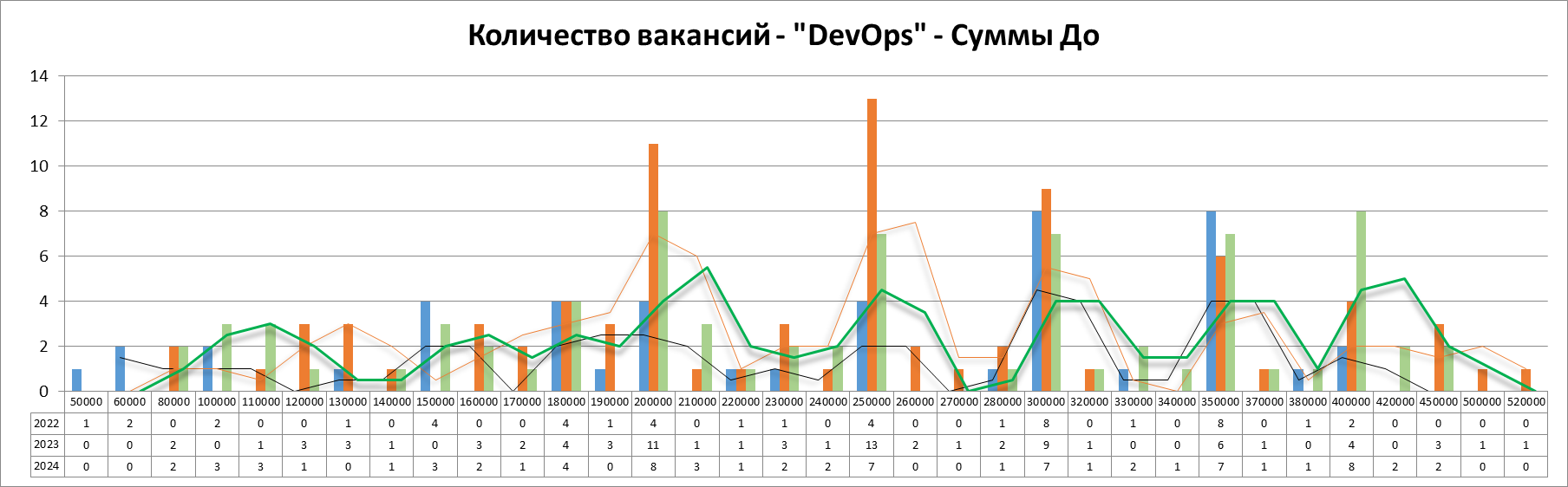 Анализ вакансий ИТ в Москве: системное администрирование, 2024г - 22