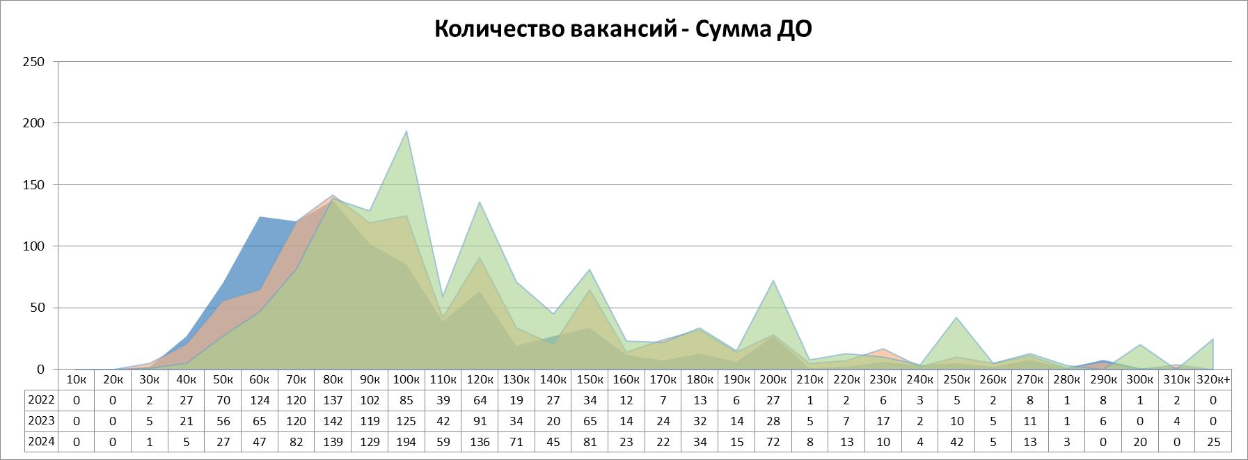 Анализ вакансий ИТ в Москве: системное администрирование, 2024г - 26