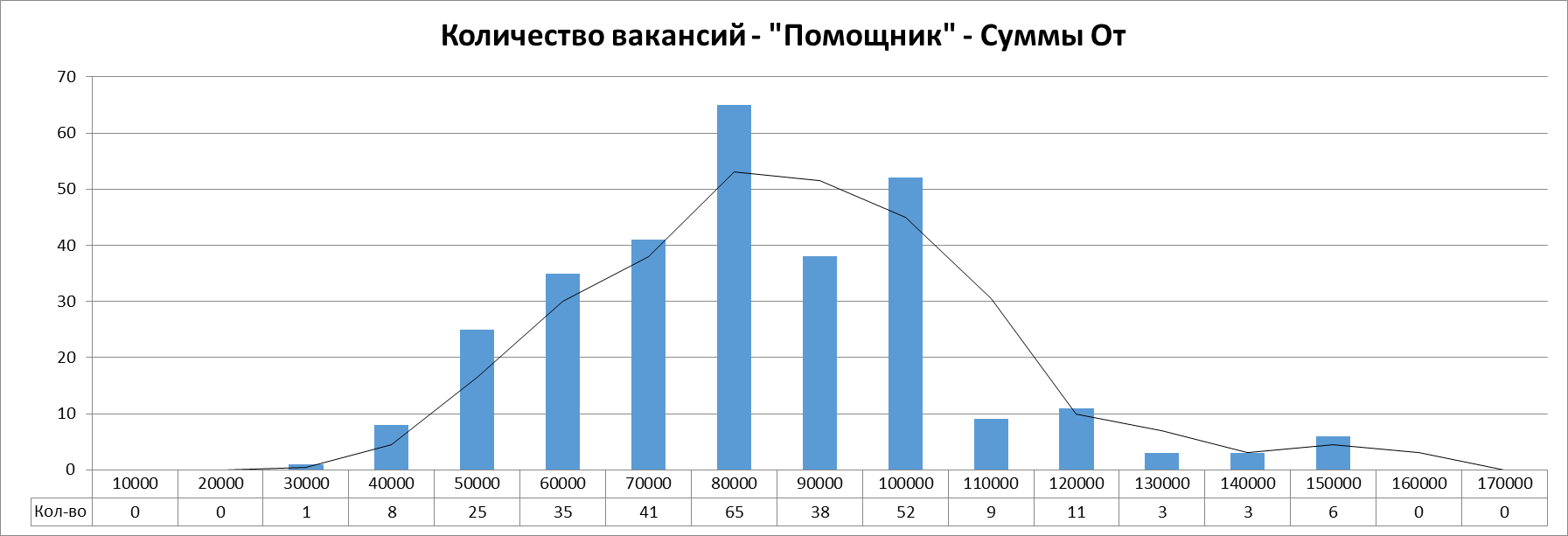 Анализ вакансий ИТ в Москве: системное администрирование, 2024г - 3