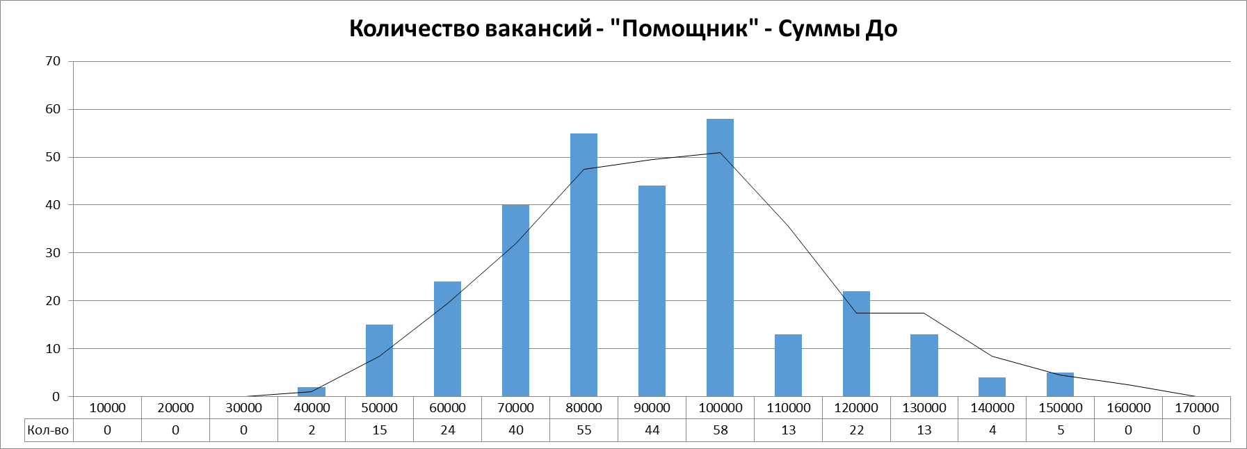 Анализ вакансий ИТ в Москве: системное администрирование, 2024г - 4