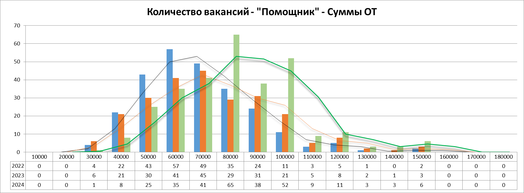 Анализ вакансий ИТ в Москве: системное администрирование, 2024г - 5