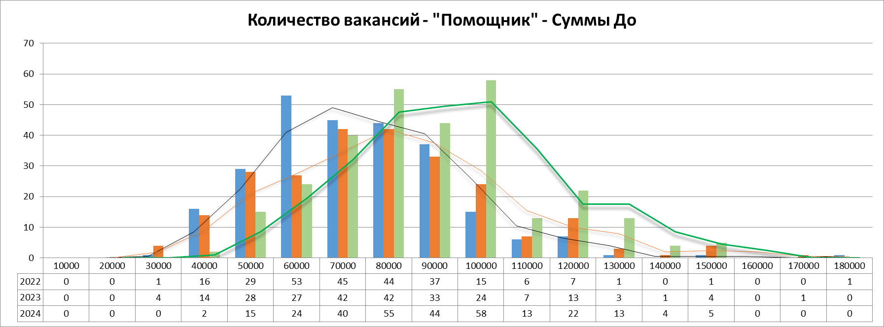 Анализ вакансий ИТ в Москве: системное администрирование, 2024г - 6